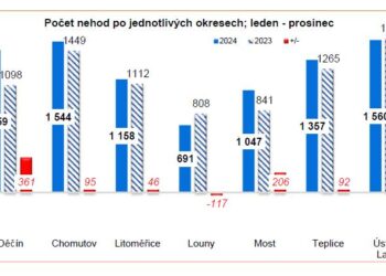 LOUNSKO – NEJMÉNĚ NEHOD V KRAJI
