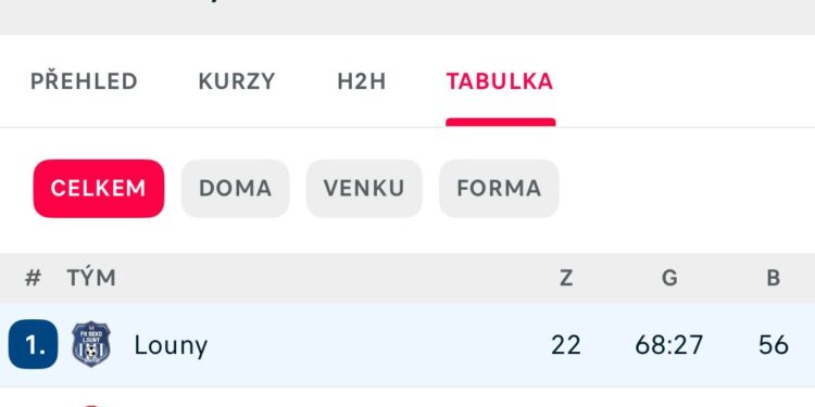 LOUNY ZDOLALY LITOMĚŘICKO