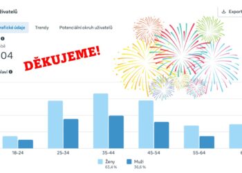 MOJE LOUNY: 14.000 SLEDUJÍCÍCH