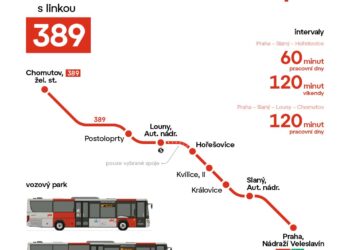 NA JÍZDENKU PID Z LOUN DO PRAHY