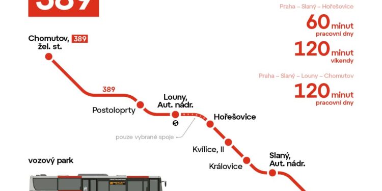 NA JÍZDENKU PID Z LOUN DO PRAHY